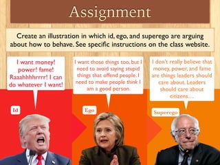 Assignment
Create an illustration in which id, ego, and superego are arguing
about how to behave. See speciﬁc instructions on the class website.
I want money!
power! fame!
Raaahhhhrrrr! I can
do whatever I want!
I want those things too, but I
need to avoid saying stupid
things that offend people. I
need to make people think I
am a good person.
I don’t really believe that
money, power, and fame
are things leaders should
care about. Leaders
should care about
citizens…
Id Ego Superego
 