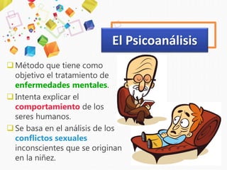 Método que tiene como
objetivo el tratamiento de
enfermedades mentales.
Intenta explicar el
comportamiento de los
seres humanos.
Se basa en el análisis de los
conflictos sexuales
inconscientes que se originan
en la niñez.
El Psicoanálisis
 