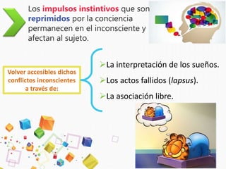 Los impulsos instintivos que son
reprimidos por la conciencia
permanecen en el inconsciente y
afectan al sujeto.
Volver accesibles dichos
conflictos inconscientes
a través de:
La interpretación de los sueños.
Los actos fallidos (lapsus).
La asociación libre.
 