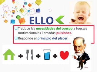 Traduce las necesidades del cuerpo a fuerzas
motivacionales llamadas pulsiones.
Responde al principio del placer.
 