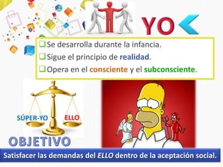Se desarrolla durante la infancia.
Sigue el principio de realidad.
Opera en el consciente y el subconsciente.
Satisfacer las demandas del ELLO dentro de la aceptación social.
ELLOSÚPER-YO
 