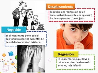 Se refiere a la redirección de un
impulso (habitualmente una agresión)
hacia una persona o un objeto.
Desplazamiento
Es el mecanismo por el cual el
sujeto trata aspectos evidentes de
la realidad como si no existieran.
Negación
Es un mecanismo que lleva a
retomar el nivel de desarrollo
anterior, más infantil.
Regresión
 