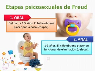 Del nac. a 1.5 años. El bebé obtiene
placer por la boca (chupar).
1. ORAL
1-3 años. El niño obtiene placer en
funciones de eliminación (defecar).
2. ANAL
 