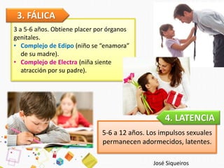 3 a 5-6 años. Obtiene placer por órganos
genitales.
• Complejo de Edipo (niño se “enamora”
de su madre).
• Complejo de Electra (niña siente
atracción por su padre).
3. FÁLICA
5-6 a 12 años. Los impulsos sexuales
permanecen adormecidos, latentes.
4. LATENCIA
José Siqueiros
 