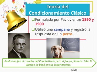 Formulada por Pavlov entre 1890 y
1900.
Utilizó una campana y registró la
respuesta de un perro.
Teoría del
Condicionamiento Clásico
Reyes
Pavlov no fue el creador del Conductismo pero sí fue su pionero: John B.
Watson se basó en sus experimentos.
 