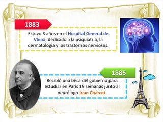Estuvo 3 años en el Hospital General de
Viena, dedicado a la psiquiatría, la
dermatología y los trastornos nerviosos.
1883
Recibió una beca del gobierno para
estudiar en París 19 semanas junto al
neurólogo Jean Charcot.
1885
 