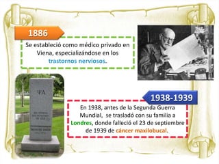 Se estableció como médico privado en
Viena, especializándose en los
trastornos nerviosos.
1886
En 1938, antes de la Segunda Guerra
Mundial, se trasladó con su familia a
Londres, donde falleció el 23 de septiembre
de 1939 de cáncer maxilobucal.
1938-1939
 