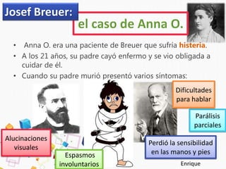 • Anna O. era una paciente de Breuer que sufría histeria.
• A los 21 años, su padre cayó enfermo y se vio obligada a
cuidar de él.
• Cuando su padre murió presentó varios síntomas:
Perdió la sensibilidad
en las manos y pies
Parálisis
parciales
Dificultades
para hablar
Alucinaciones
visuales
Josef Breuer:
Espasmos
involuntarios Enrique
 