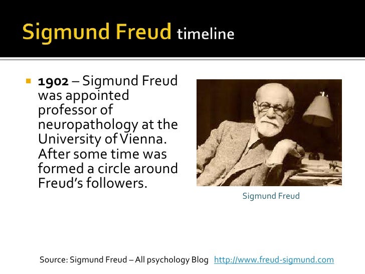 Sigmund Freud Timeline