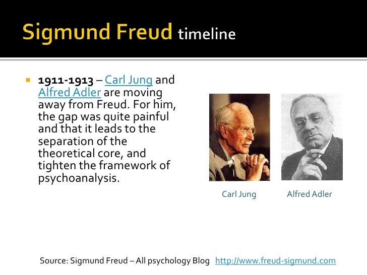 Sigmund Freud Timeline