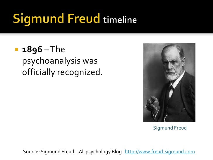 Sigmund Freud Timeline
