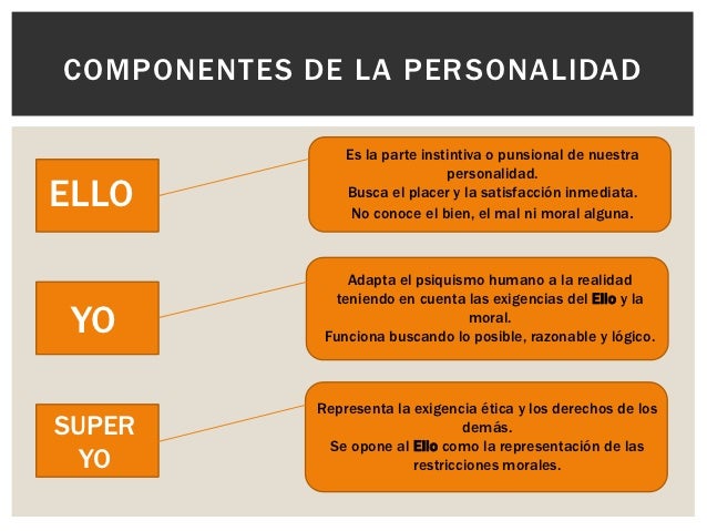 Resultado de imagen para personalidad sigmund freud
