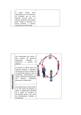 El    estrés    crónico     está
               relacionado con los trastornos
               de ansiedad, que es una
               reacción normal frente a
               diversas situaciones de la vida,
               pero cuando se presenta en
               forma excesiva o crónica
               constituye una enfermedad




               Una enfermedad que afecta a
               gran número de personas,
               provocando    ansiedad     y
               sufrimiento a   quienes   la
               padecen.

               La neurosis se define como un
               trastorno psíquico o alteración
               mental que no tiene su origen en
               una alteración orgánica y que se
               manifiestan principalmente en
INNOVACIONES




               miedo u obsesiones relacionadas
               con      factores     conflictivos
               personales o ambientales.



               Este padecimiento mental afecta
               a un alto índice de personas y
               según la Organización Mundial
               de la Salud se considera la
               enfermedad número uno entre
               las enfermedades mentales y
               emocionales.
 