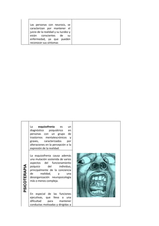 Las personas con neurosis, se
               caracterizan por mantener el
               juicio de la realidad y su lucidez y
               están     conscientes      de    su
               enfermedad, ya que pueden
               reconocer sus síntomas




               La     esquizofrenia      es   un
               diagnóstico     psiquiátrico   en
               personas con un grupo de
               trastornos mentalescrónicos y
               graves,     caracterizados    por
               alteraciones en la percepción o la
               expresión de la realidad.

               La esquizofrenia causa además
               una mutación sostenida de varios
               aspectos del funcionamiento
PSICOTERAPIA




               psíquico       del    individuo,
               principalmente de la conciencia
               de       realidad,   y       una
               desorganización neuropsicología
               más o menos compleja.



               En especial de las funciones
               ejecutivas, que lleva a una
               dificultad   para     mantener
               conductas motivadas y dirigidas a
 