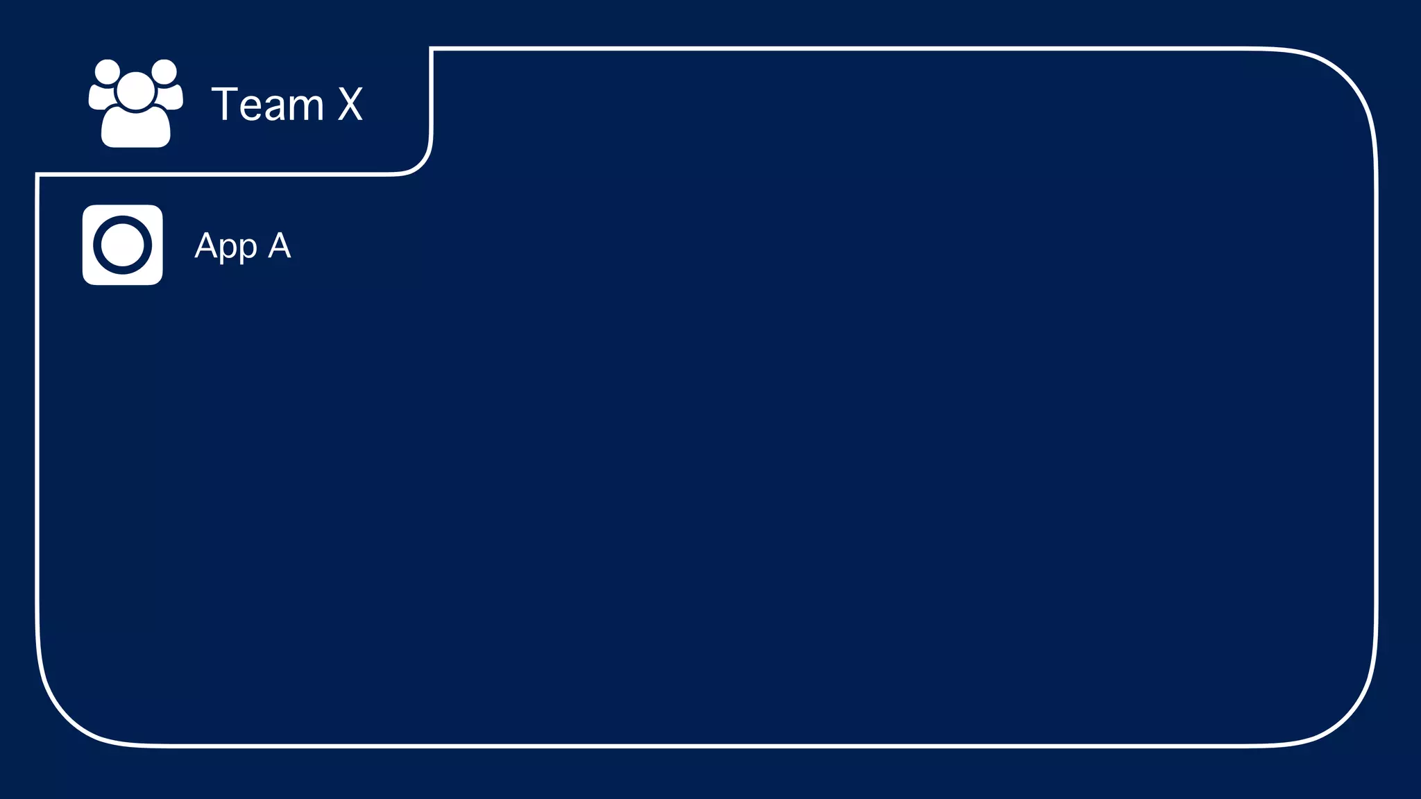 Team X
App A
 