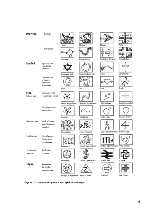 use of signs and symbols in communication