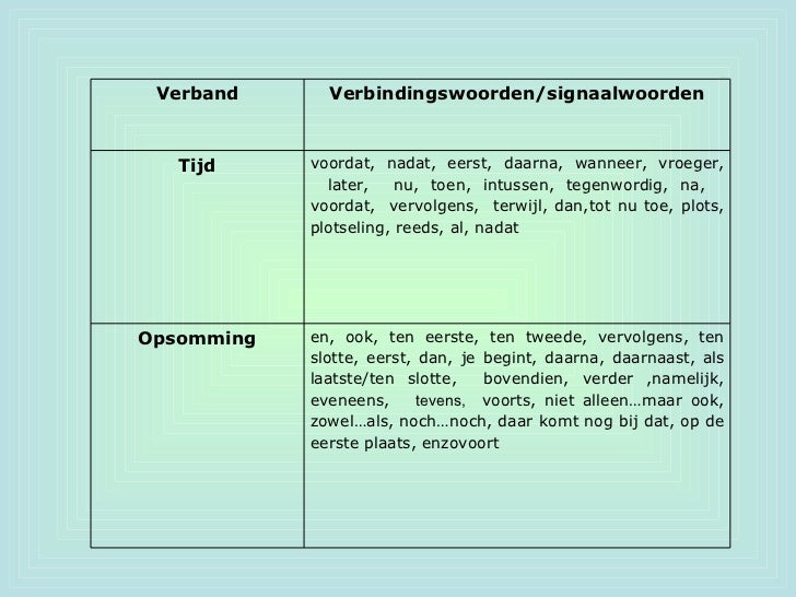 Voordat nadat grammatica