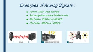 Examples of Analog Signals :
■ Human Voice – best example
■ Ear recognises sounds 20KHz or less
■ AM Radio – 535KHz to 1605KHz
■ FM Radio – 88MHz to 108MHz
 