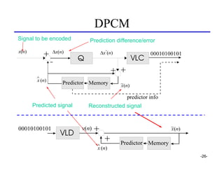 DPCM
Signal to be encoded    Prediction difference/error




     Predicted signal   Reconstructed signal




            ...