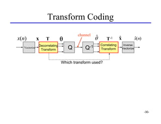 Transform Coding
                                      channel
x(n)          x   T           θ                 θ$       T-...