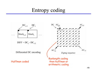Entropy coding




                       Runlength coding
Huffman coded           then huffman or
                       ...