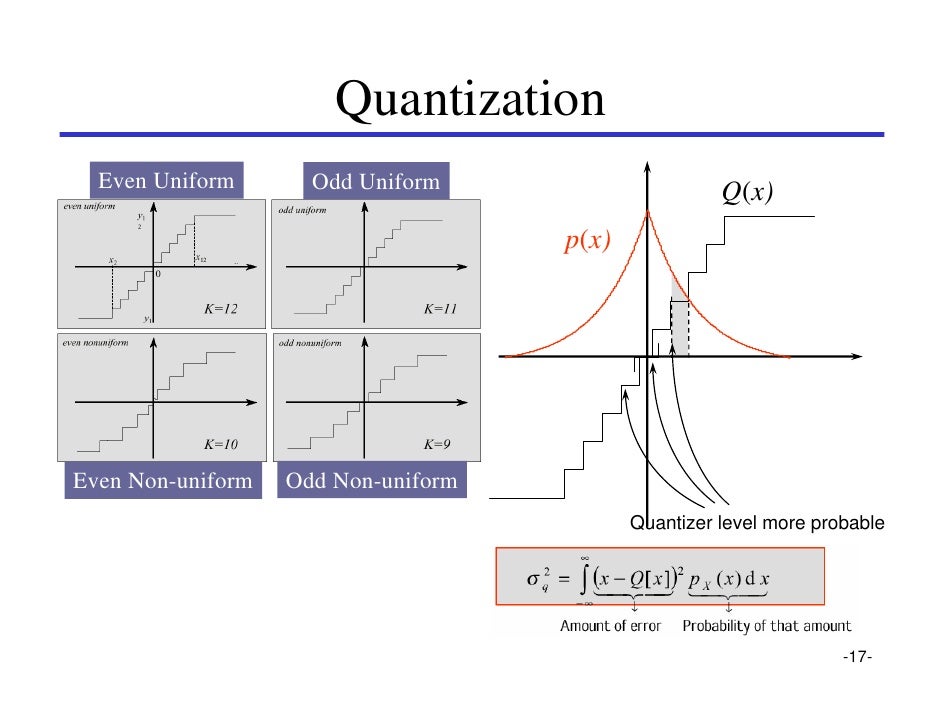 Signal Compression and JPEG
