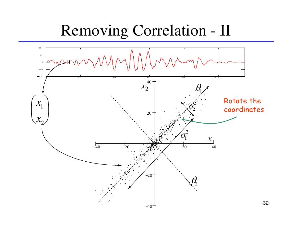 Signal Compression and JPEG