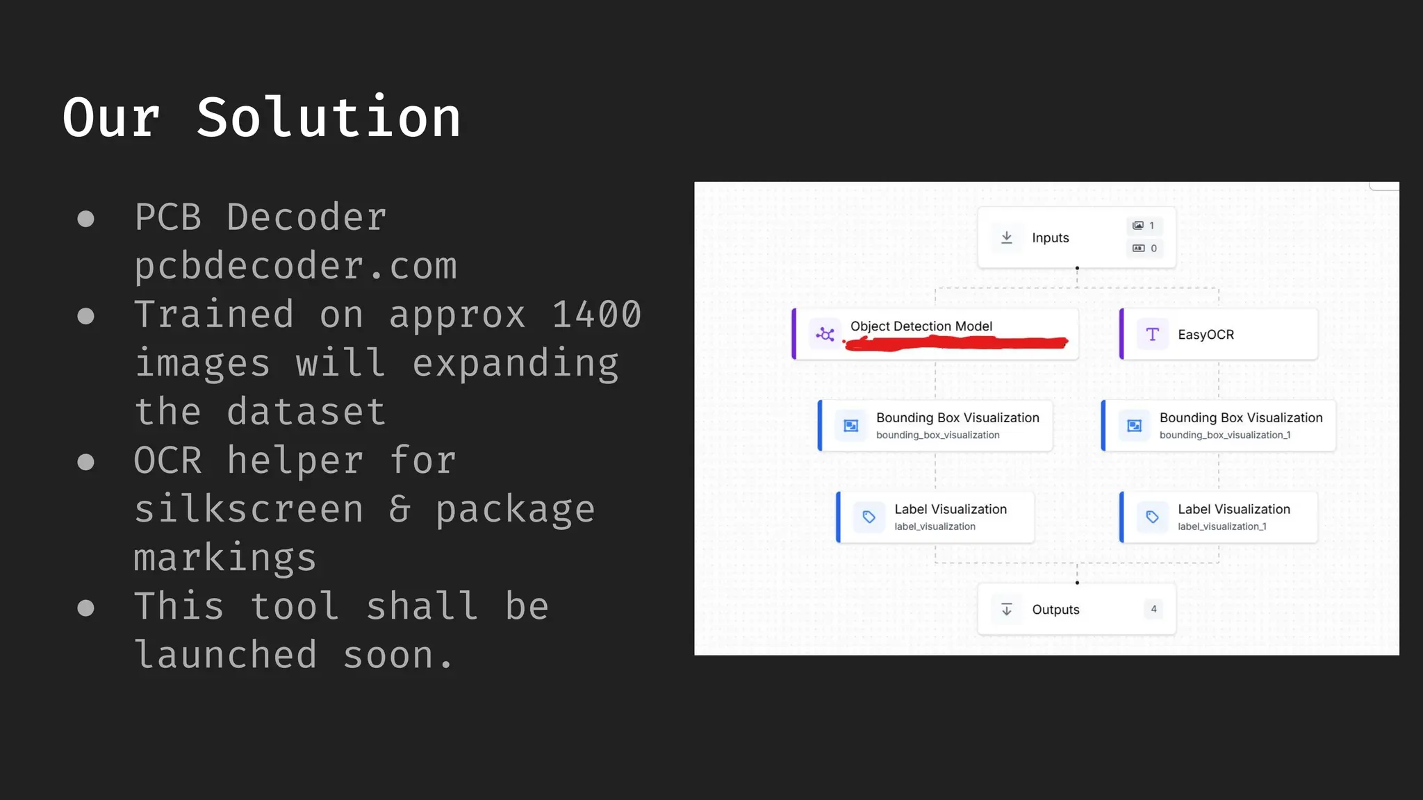 Our Solution
● PCB Decoder
pcbdecoder.com
● Trained on approx 1400
images will expanding
the dataset
● OCR helper for
silkscreen & package
markings
● This tool shall be
launched soon.
 