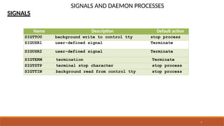 Signal,..,..,.......,.. and Daemons.pptx