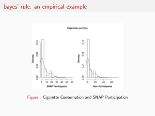 bayes’ rule: an empirical example


                                                     Cigarettes per Day




                                                                        0.12
                     0.12




                                                                        0.08
                     0.08
           Density




                                                              Density
                                                                        0.04
                     0.04
                     0.00




                            0   10   20   30   40   50   60             0.00   0   20     40     60
                                SNAP Participants                                  Non−Participants



         Figure : Cigarette Consumption and SNAP Participation
 