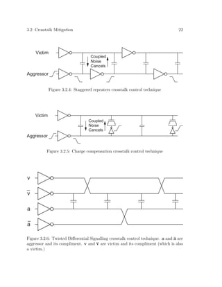Signal and power integrity challenges in VLSI circuits and strategies ...