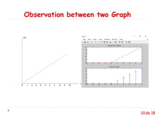 PLOTTING UNITE STEP AND RAMP FUNCTION IN MATLAB | PPT