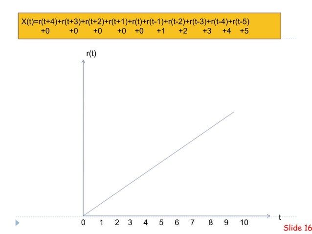 PLOTTING UNITE STEP AND RAMP FUNCTION IN MATLAB | PPT