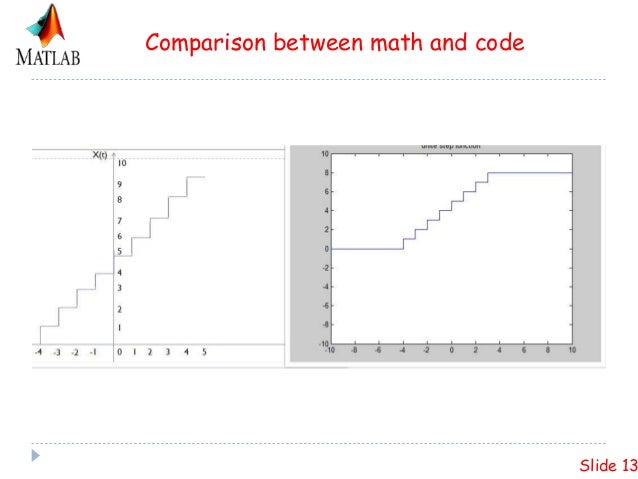 PLOTTING UNITE STEP AND RAMP FUNCTION IN MATLAB