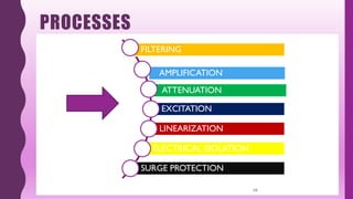 PROCESSES
10
FILTERING
AMPLIFICATION
ATTENUATION
EXCITATION
LINEARIZATION
ELECTRICAL ISOLATION
SURGE PROTECTION
 