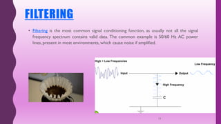 FILTERING
• Filtering is the most common signal conditioning function, as usually not all the signal
frequency spectrum contains valid data. The common example is 50/60 Hz AC power
lines, present in most environments, which cause noise if amplified.
11
 