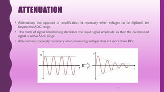 Signal conditioning unit | PDF | Digital Audio | Computer Software and ...