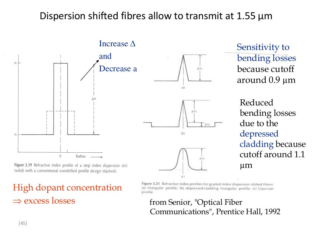 Signal degradation