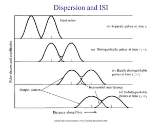 Signal degradation in optical fibers | PDF