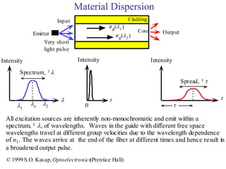 Signal degradation in optical fibers | PDF