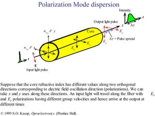 Signal degradation in optical fibers | PDF