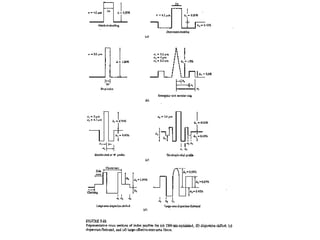 Signal degradation in optical fibers | PDF