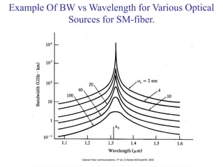 Signal degradation in optical fibers | PDF