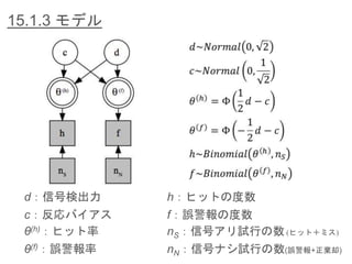 15.1.3 モデル
d：信号検出力
c：反応バイアス
θ(h)：ヒット率
θ(f)：誤警報率
h：ヒットの度数
f：誤警報の度数
nS：信号アリ試行の数 (ヒット＋ミス)
nN：信号ナシ試行の数(誤警報+正棄却)
 