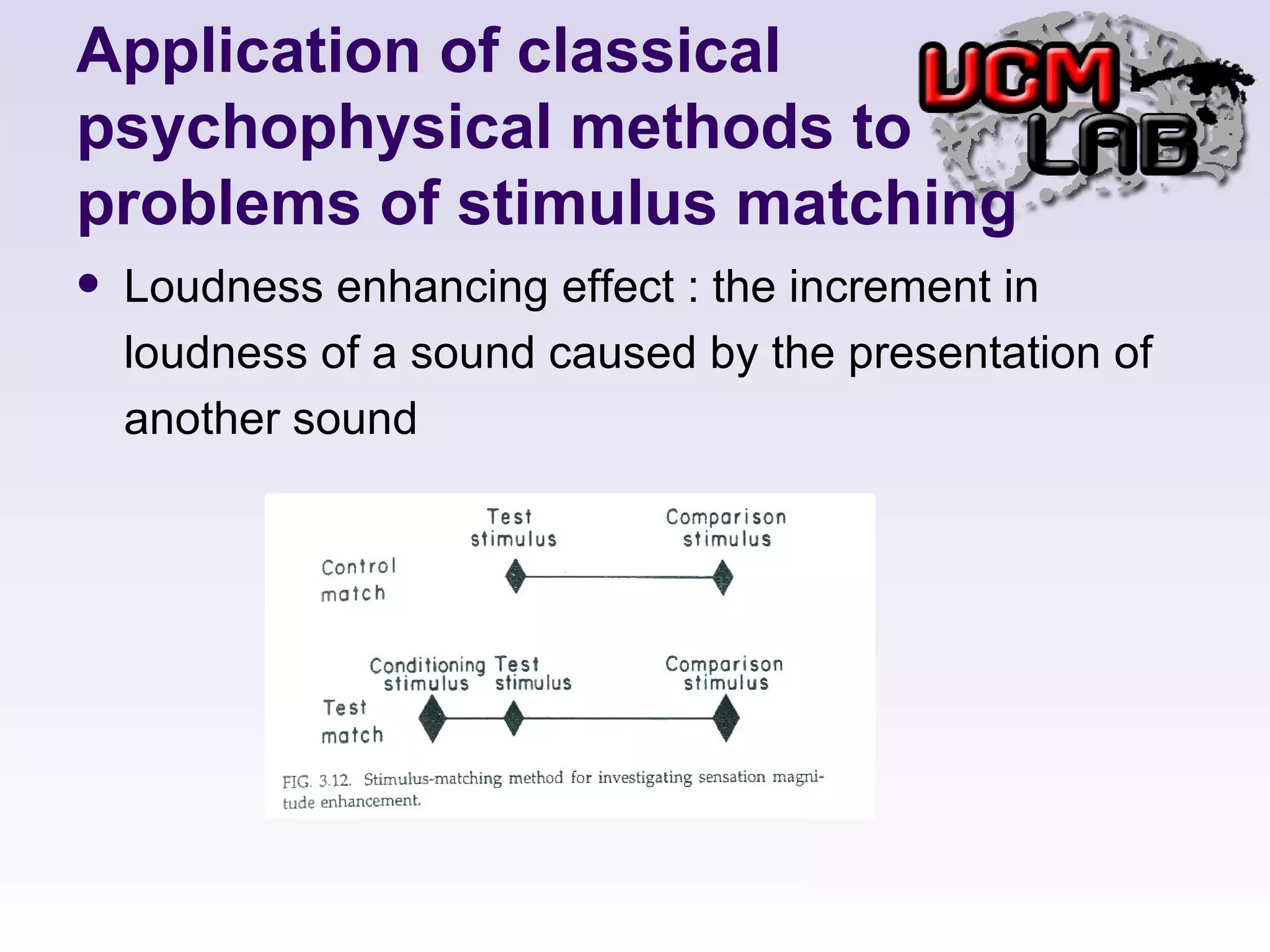 Application of classical psychophysical methods to problems of stimulus matching Loudness enhancing effect : the increment in loudness of a sound caused by the presentation of another sound 