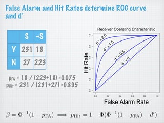 Hit Testing Algorithm Pfa Cut Off Psychophysics | KEY