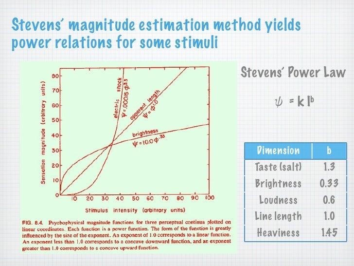 brightness shock adjust g Psychophysics brightness shock adjust g Psychophysics