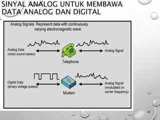 SINYAL ANALOG UNTUK MEMBAWA
DATA ANALOG DAN DIGITAL
10
 