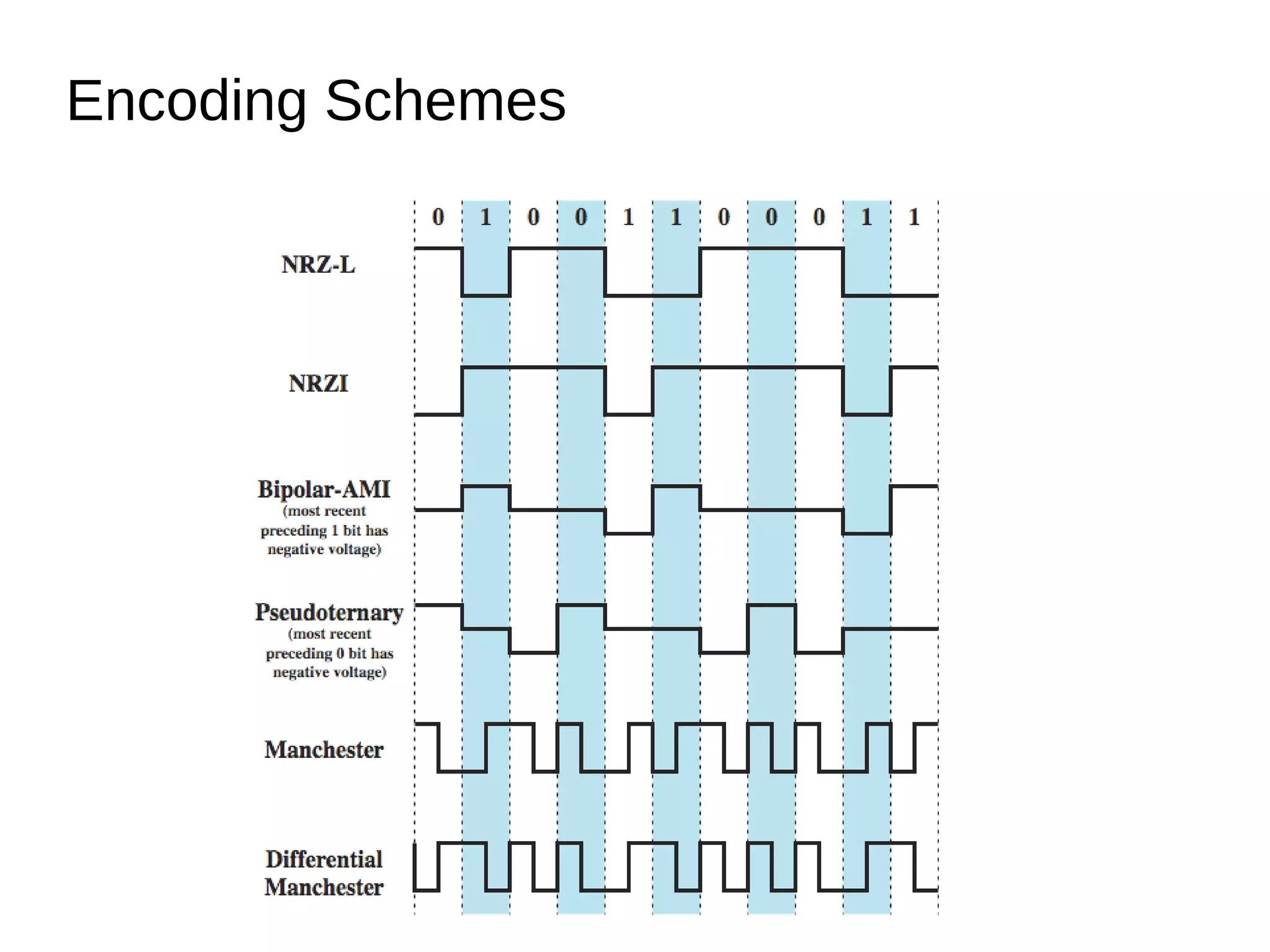 Encoding Schemes
 