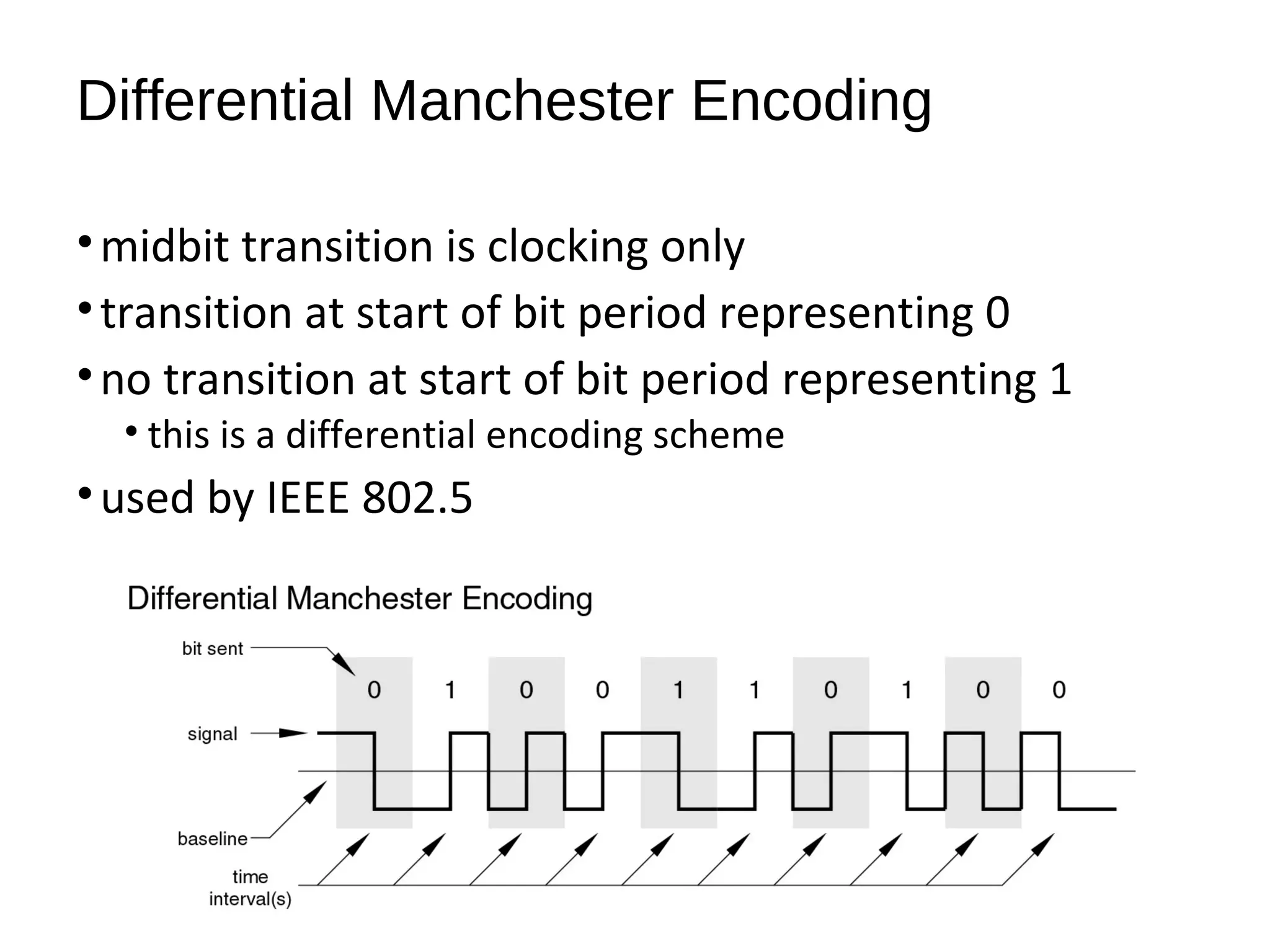 Differential Manchester Encoding
•midbit transition is clocking only
•transition at start of bit period representing 0
•no transition at start of bit period representing 1
• this is a differential encoding scheme
•used by IEEE 802.5
 